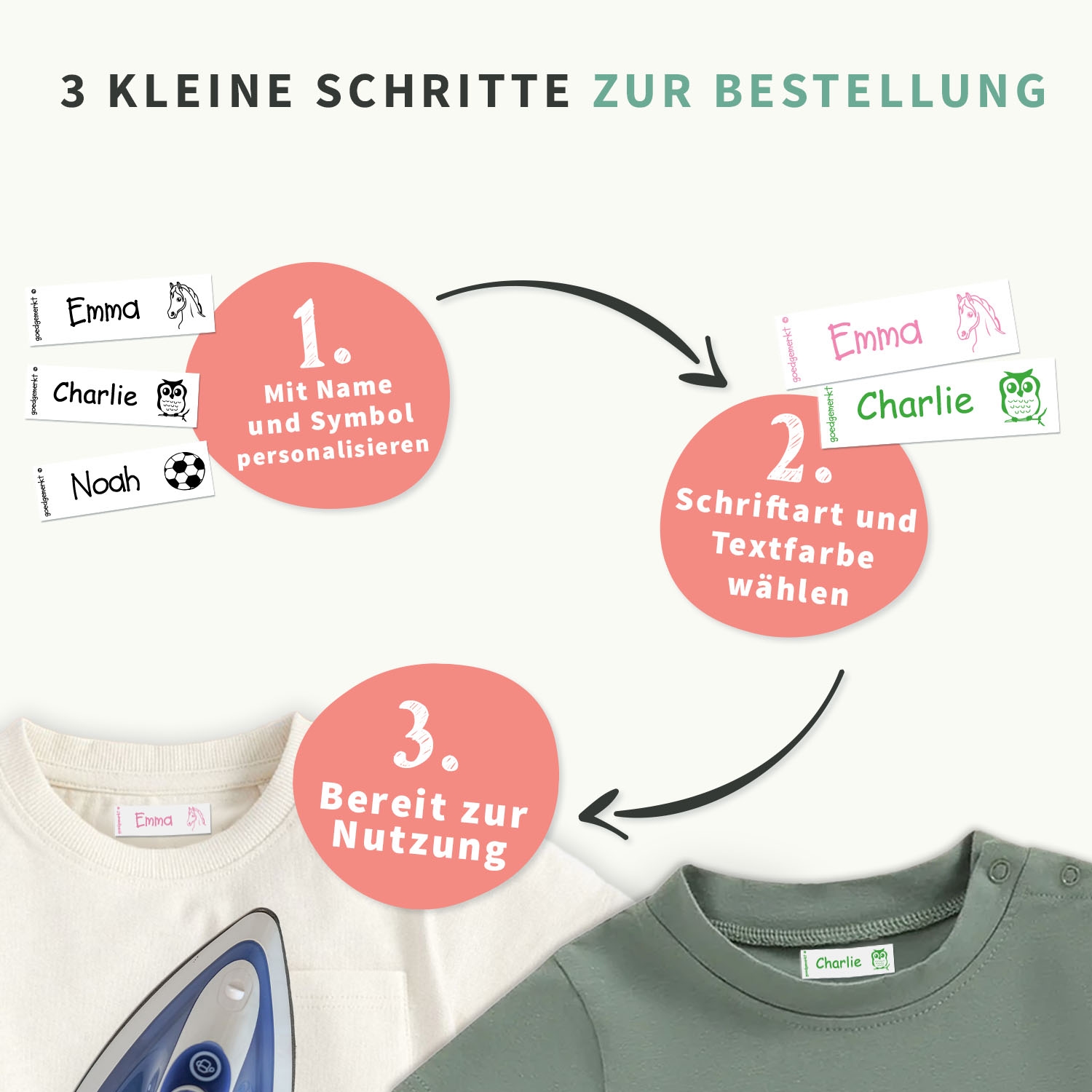 Bügeletiketten
